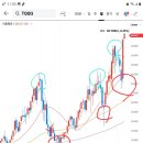 TQQQ (60개월선) 이미지