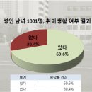 여가,취미 이미지