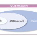 현커뮤니티 이미지