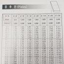손재로287번길 이미지