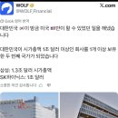 속보) 대한민국, 세계 두번째로 시총1조달러 회사 두개보유 달성 이미지