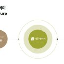 (주)이든네이처