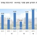 도심랜드공인중개사사무소 매일경제