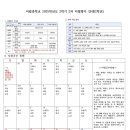 어람중학교 이미지