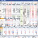 4월2일 종목브리핑(재영솔루텍,메쥬,아크릴)삼천당제약 3% 수익실현 이미지