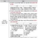 홍건축사사무소 이미지