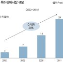경영상회 이미지