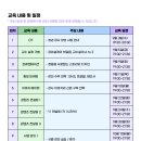 이미지 메이킹 | [노리터] 청년 강사 양성 과정 5차 이미지 메이킹 후기 (Feat. 이론 끝)