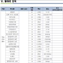 송양고등학교 이미지