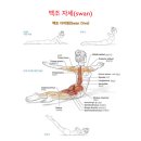 더숲필라테스 이미지