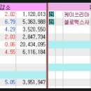 전일유통 이미지