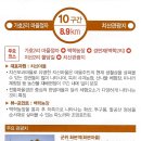 동림농장 이미지