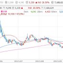 (주)엘엔에스개발 이미지