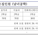 월광음악학원 이미지
