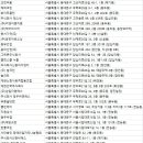 (주)경희매니지먼트컴퍼니 네이버블로그
