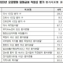 삼정 행정사사무소 이미지