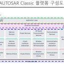 현대오토사