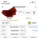 Re: 초보분께 드리는 고언(1)+인탑스 대성창투 송원산업 휴럼 태평양 지어소프트(추천제외) 추천주 중간 의견 이미지