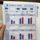 매탄2동 199-33~매탄2동 199-28 | 국민체력100 체력측정 후기 KSPO 송파체력인증센터 예약 방법 1등급 기준 등급표