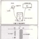 AC전원의 극성변경 이미지