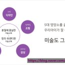 부평삼산필아트미술교습소