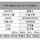 남산정 지하철역 이미지