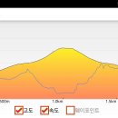 만덕산 등산로 입구 이미지