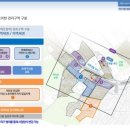 사당개발