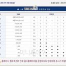 하늘복권 이미지