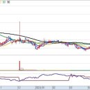 대성축산1농장 이미지