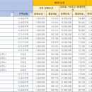 LH임대주택 이미지