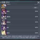 벤자민&데이지 | 몬스터 길들이기 정식 후속작, 몬길 스타 다이브 (STAR DIVE) 후기 및 티어표, 쿠폰