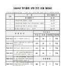 2024년 정기총회 상정 안건 의결 결과표 이미지