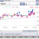 태림약품 이미지