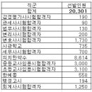 만인의 만인에 대한 투쟁&이십년 후 상상 이미지