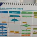 청주자동차사고수리시 차량대물 손해사정사선임??? 이미지