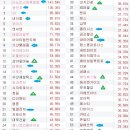 20260410주말