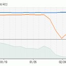 [한진해운] 지금부터 향후 10일동안 주가 예측입니다. 이미지