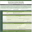 [서울대 소식] SNU 캘린더 | 탄소중립 국제 심포지움 (Secret Key to Carbon Neutrality) 2024.10.1 이미지