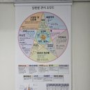 다산동 홍조 피부 관리 건조함을 촉촉하게 체형관리로 건강 챙기기
