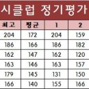 미시클럽 이미지