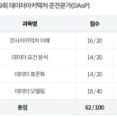 데이터아키텍처 준전문가(DAsP) 합격 이미지