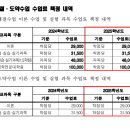 부산대학교 경제통상대학원 | 부산대학교 등록금 2025년에는 어떻게 될까요?