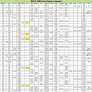 경부선KTX 시간표 20년3월2일부터 (서울역,대전역,동대구역,부산역 등등) 이미지