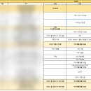&lt;해외에서 결혼 준비하기&gt; 3. 본식DVD 계약 후기 &#34;코지레코드&#34;-공덕아펠가모 마리에홀