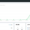 에이바우트커피뷰하귀포구점 이미지