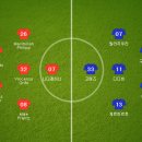 [분데스리가] 2016년 11월 05일 SC 프라이부르크 vs VfL 볼프스부르크 이미지