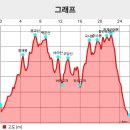 광청종주(광교역-청계산입구역)_2024.11.17. 이미지