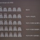 소이산봉수所伊山 烽燧 이미지