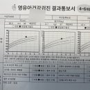 키즈앤하이성장의원 이미지